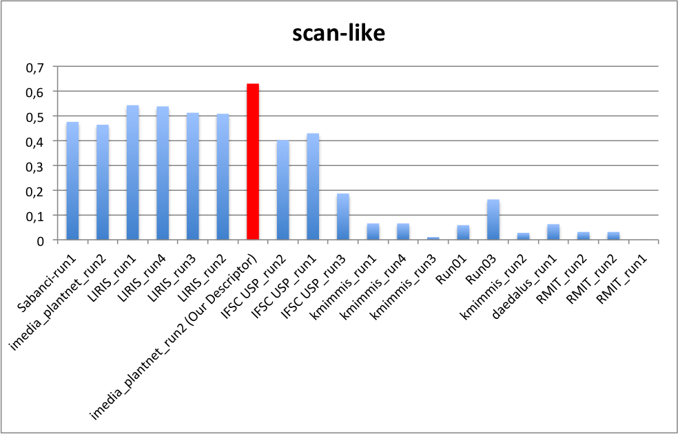 IMG/scan-like-rapport11.png