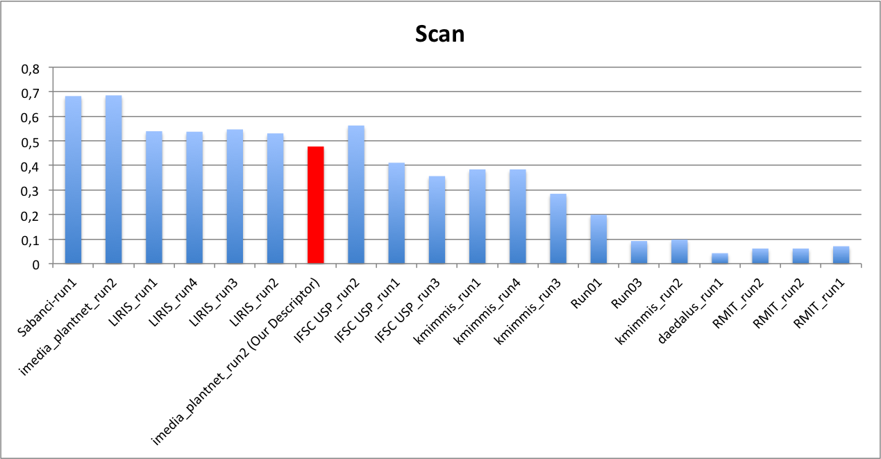 IMG/scan-rapport11.png