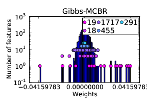 IMG/chapter_5_real_sizes_gibbs_hist_z.png
