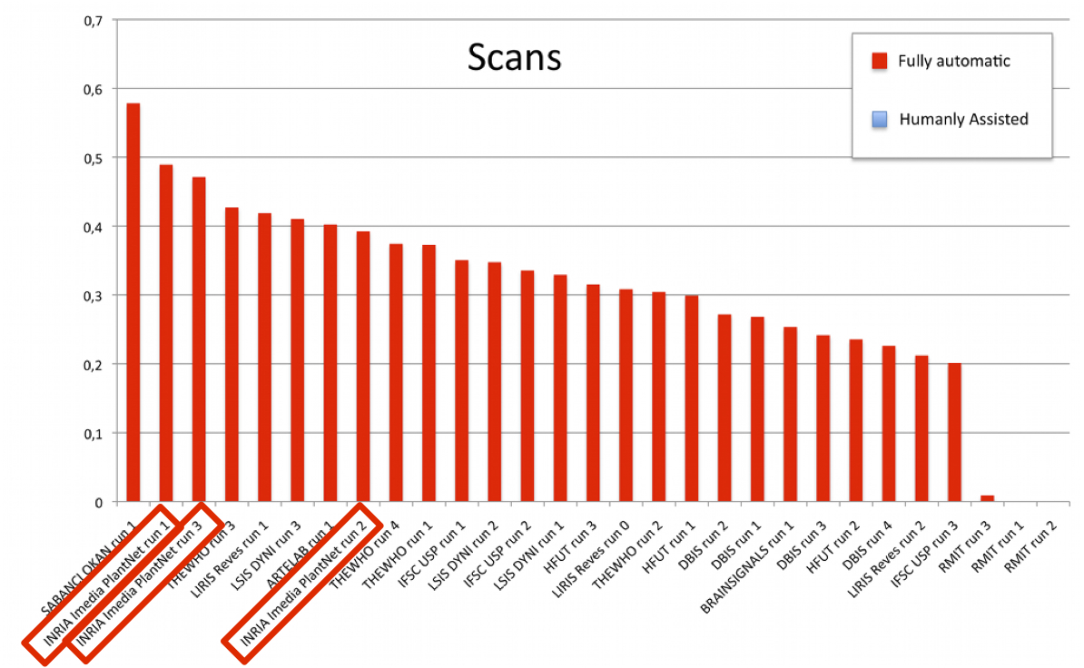 IMG/ScanImageCLEF2012.jpg