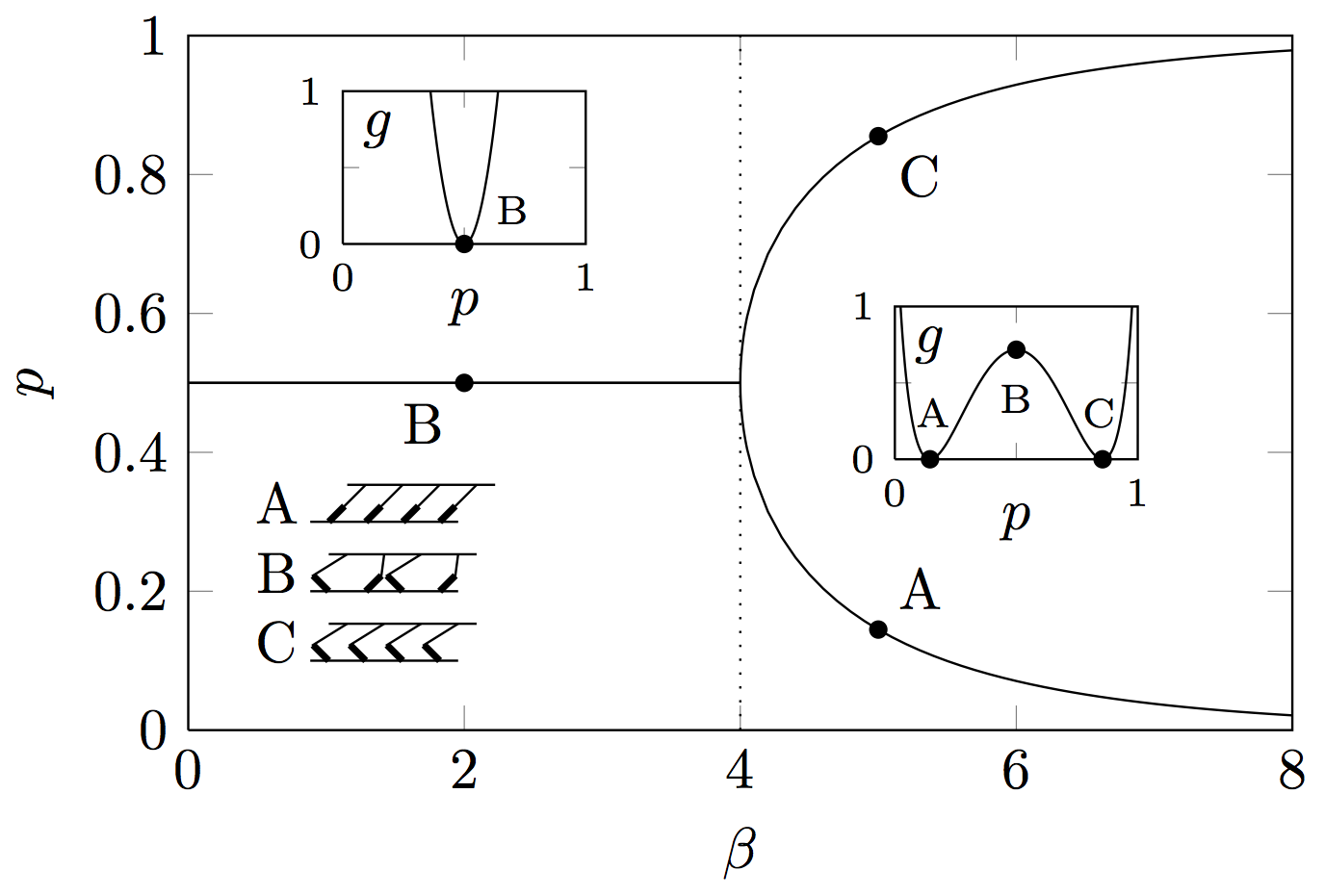 IMG/hs_bifurcations.png