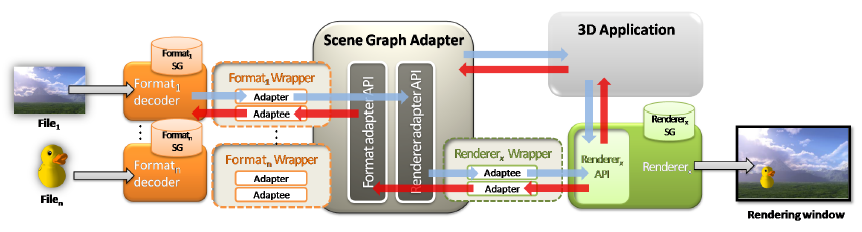 IMG/ImageInteroperability.png