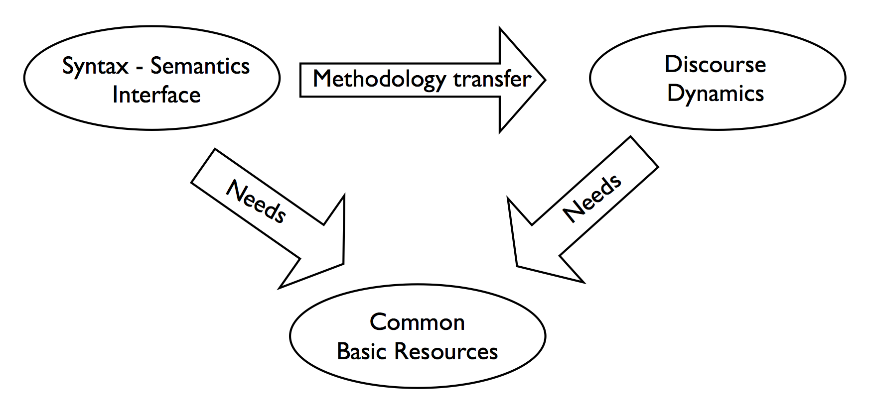 IMG/research-directions-figure.png