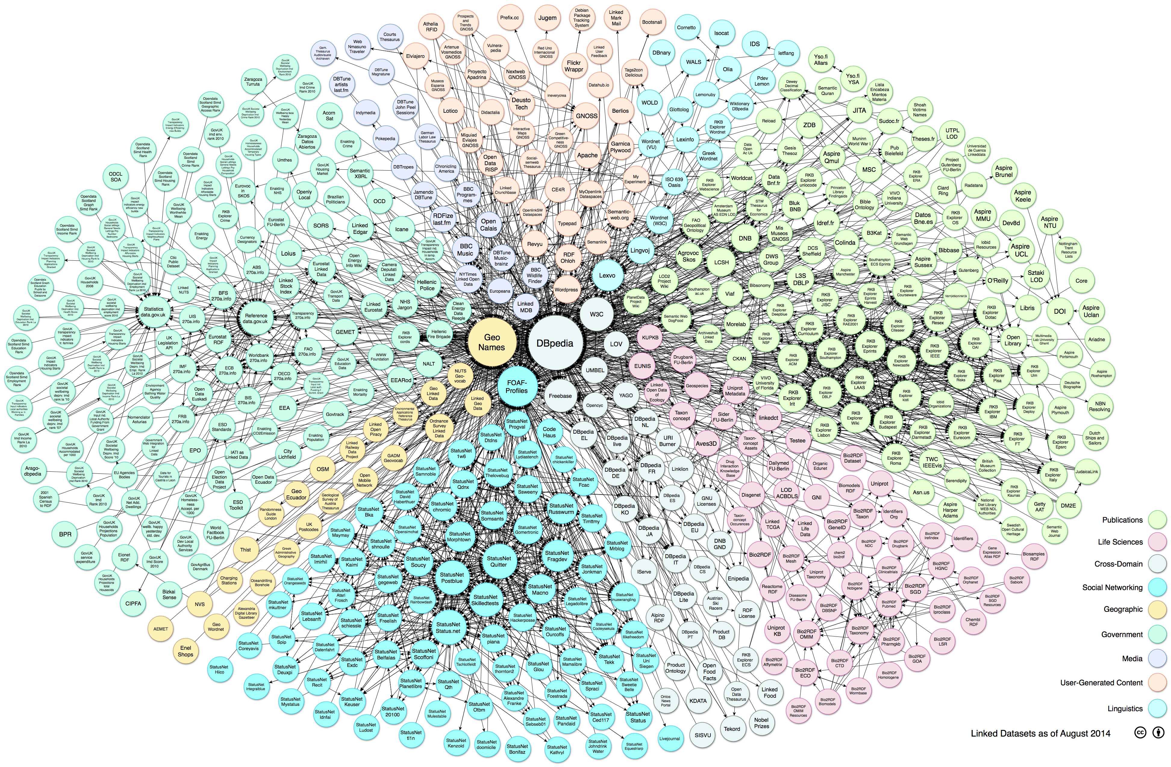 IMG/linkedData_datasets_201408.png