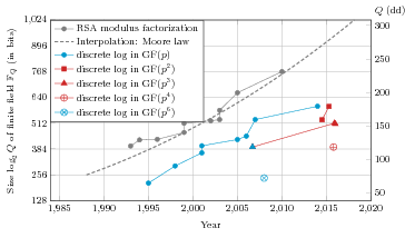 IMG/records-DL-GFp-en.png