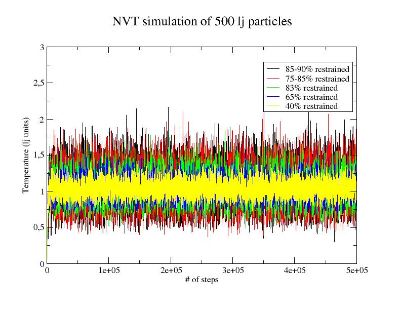 IMG/TemperaturefluctuationsVSnumberofrestrainedparticles.jpg