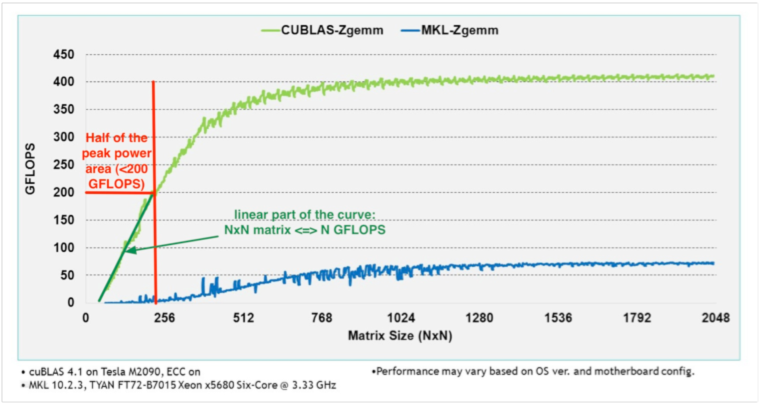 IMG/nvidia_cuBLAS1.png