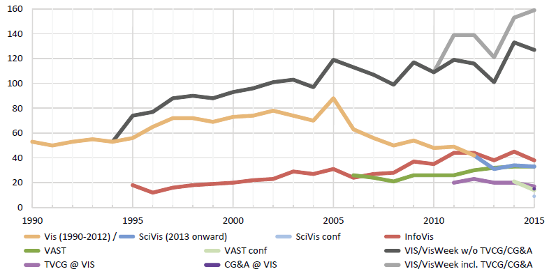 IMG/vispubdataoverview.png