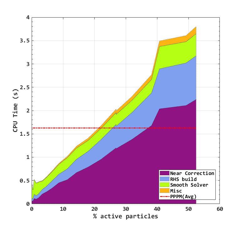 IMG/time_vs_pppm.png