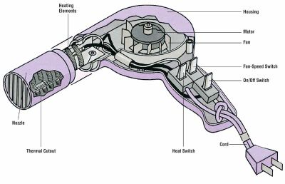 IMG/hair_dryer_cutaway.jpg