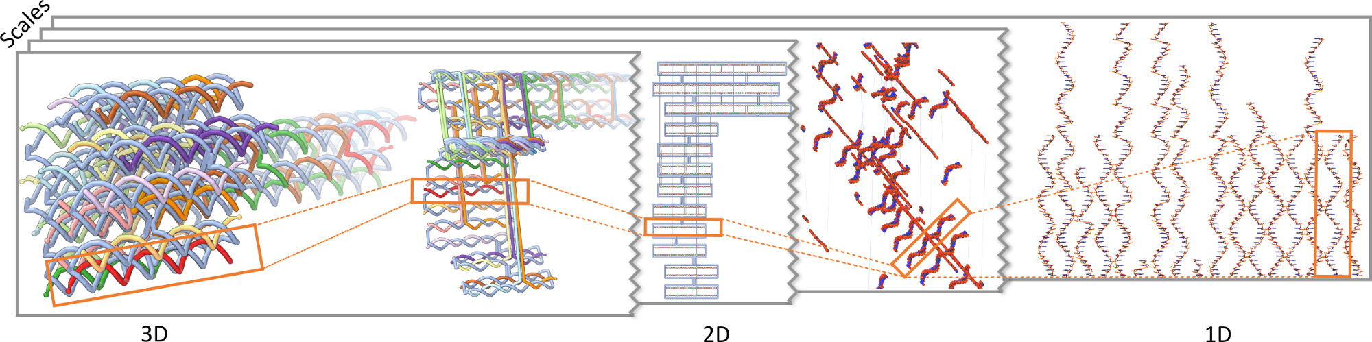 IMG/multiscale2.jpg