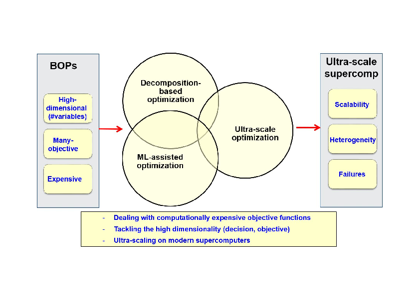 IMG/Research-challenges-objectives.png