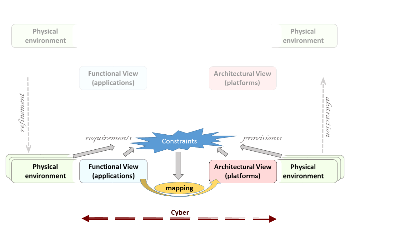 IMG/CPSconstraintsfig.png