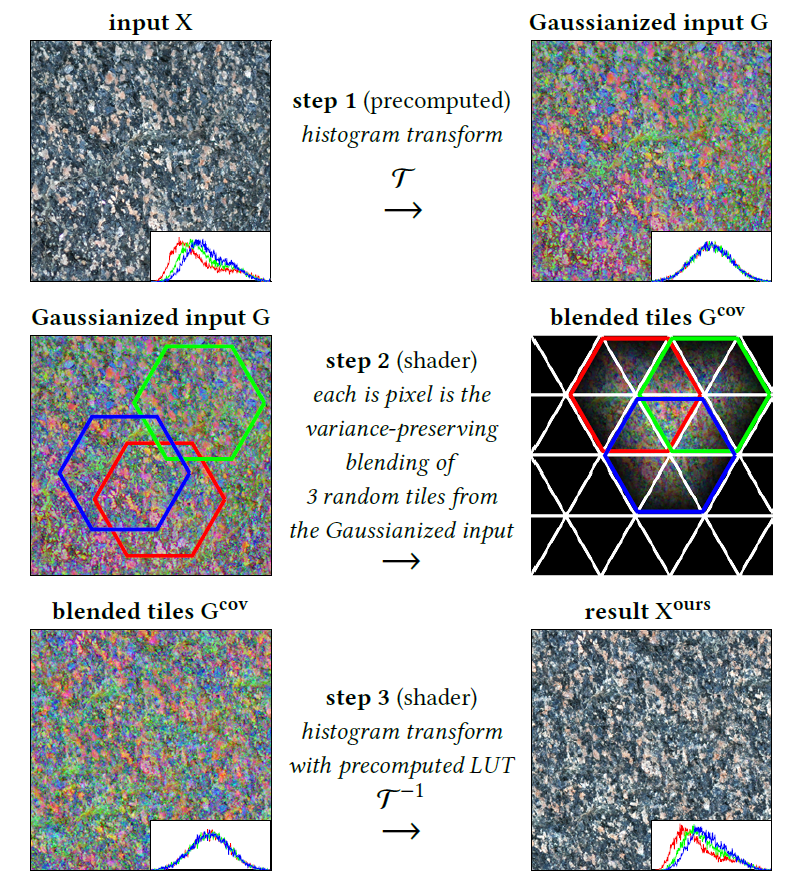 IMG/hpn2018_algorithm.png