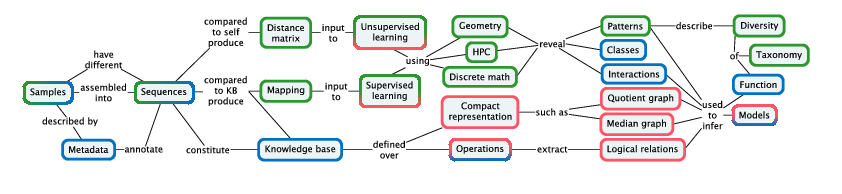 IMG/methods-concepts.png