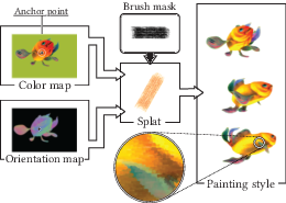 Thanks to our real-time and temporally coherent anchor point generation process, we produce a wide range of styles using different control maps and splats.