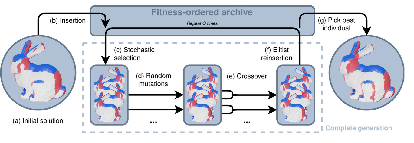 Figure 5.b