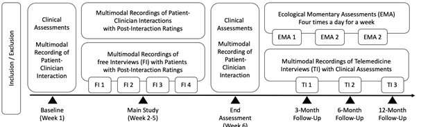 Figure 25