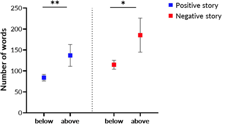 Figure 26