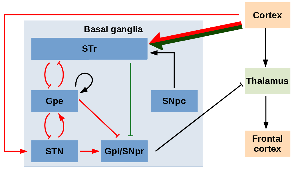 Figure 22