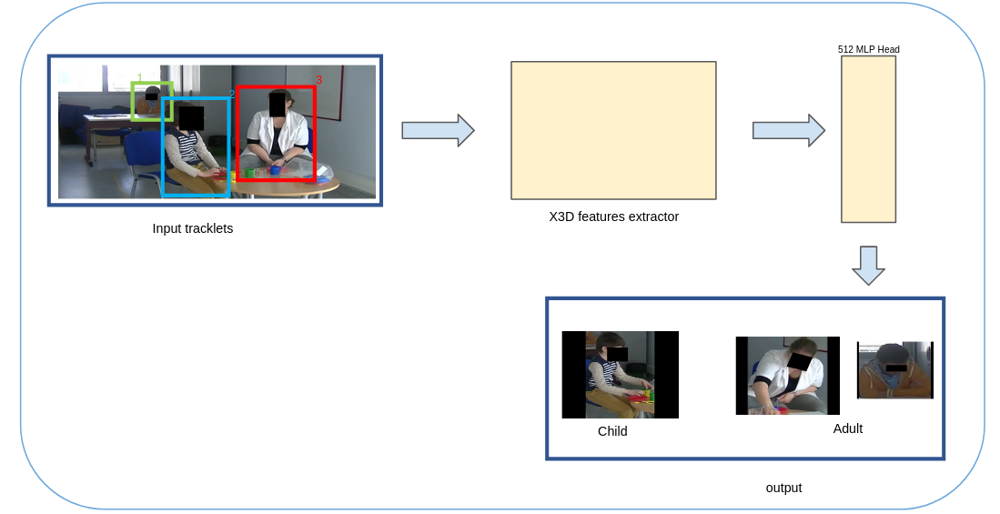 Figure 24