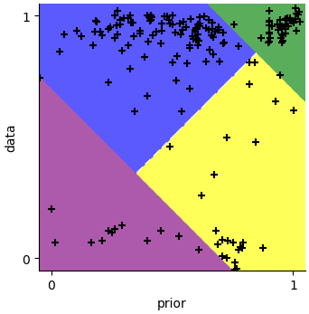 Figure 5.b