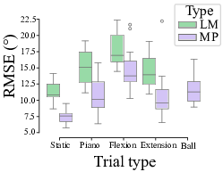 Figure 20