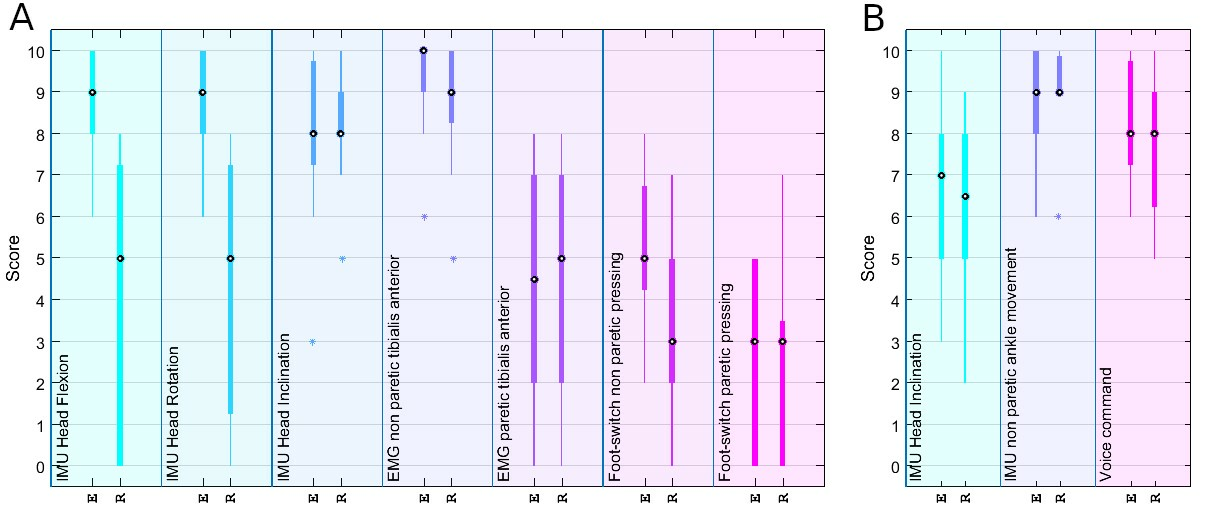 Figure 28