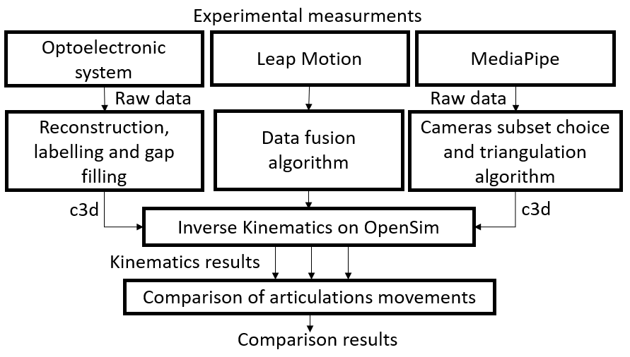 Figure 19