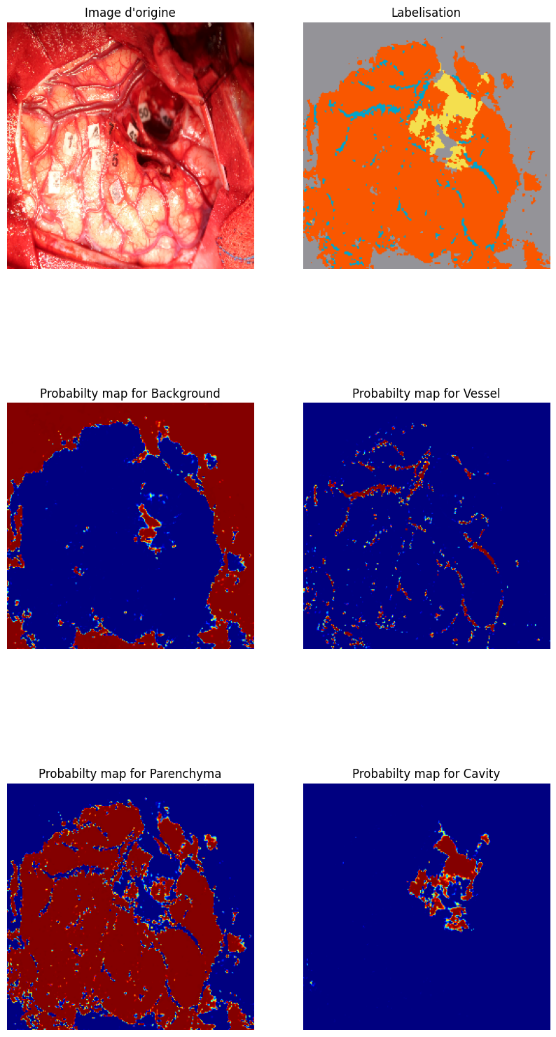 Figure 21