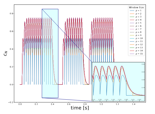 Figure 16