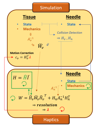 Figure 15