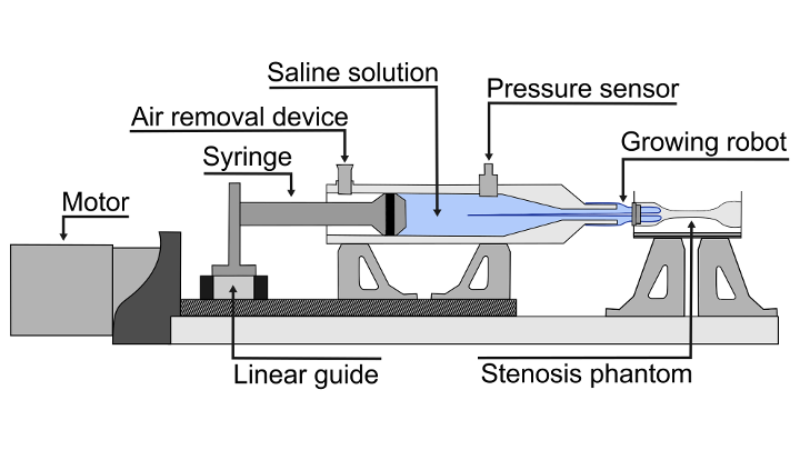Figure 17