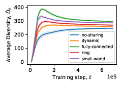 Figure 12.a