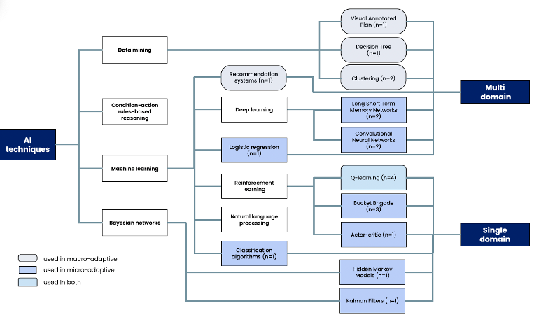 Figure 42