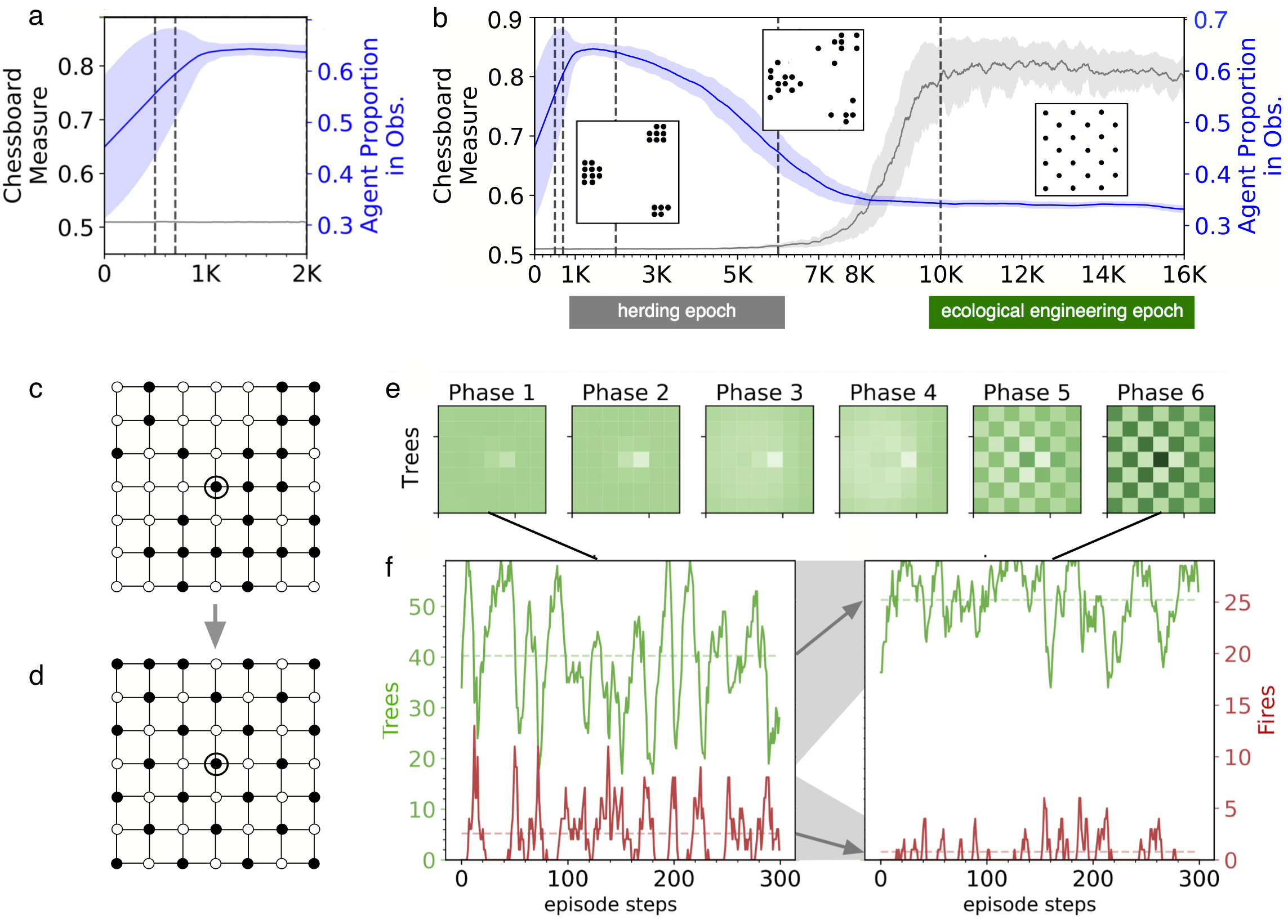 Figure 26