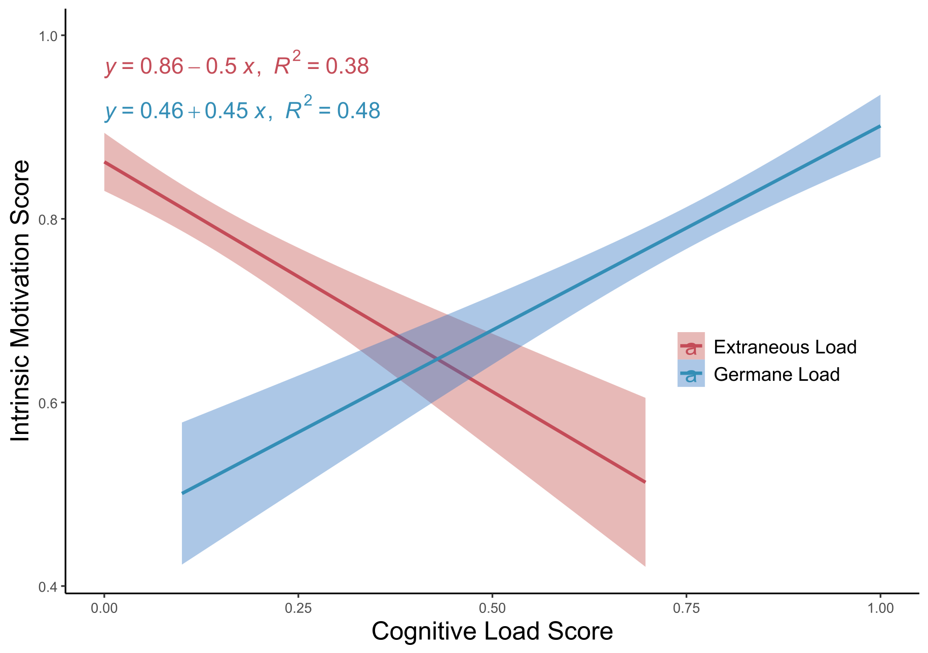 Figure 48