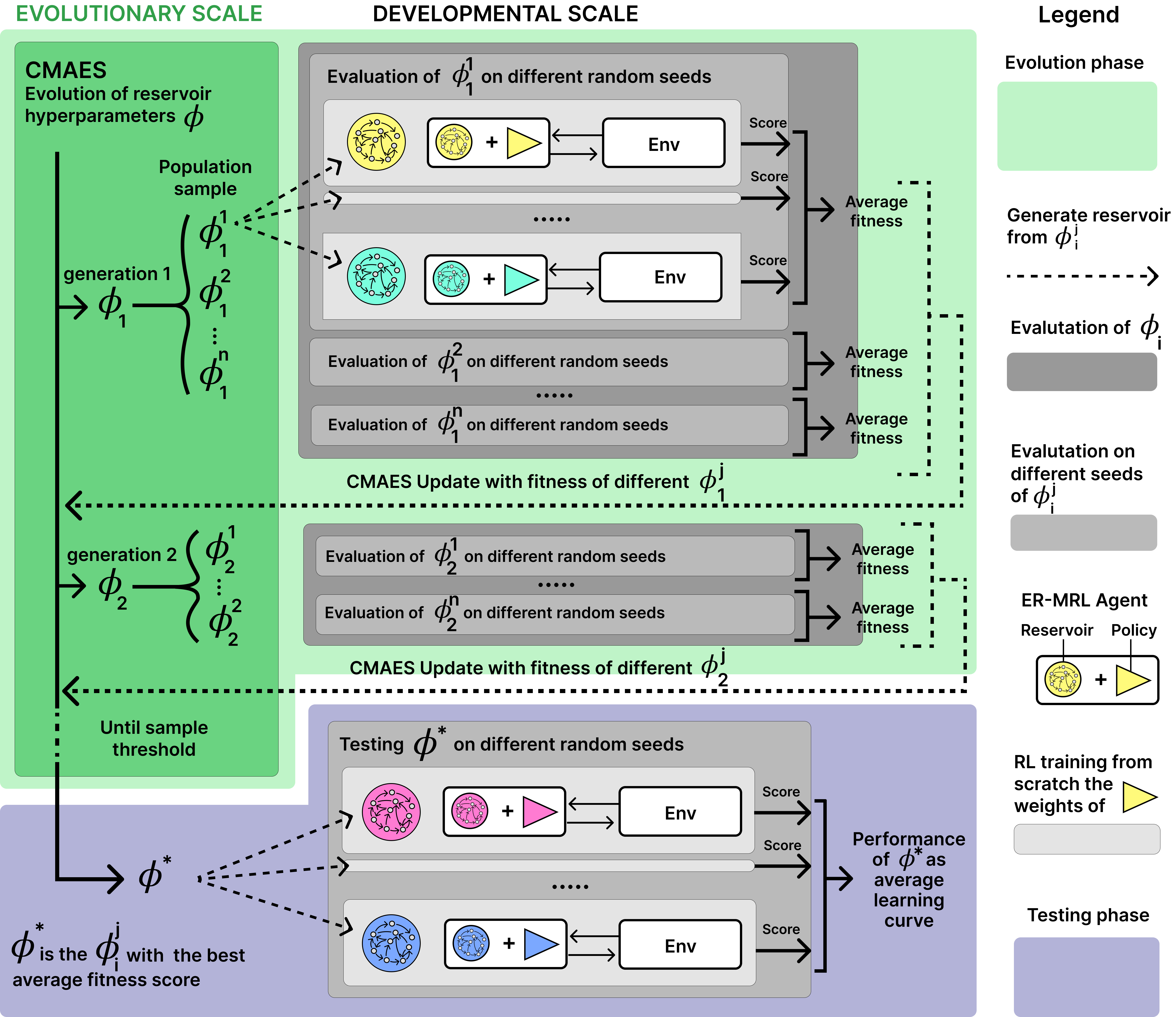 Figure 28