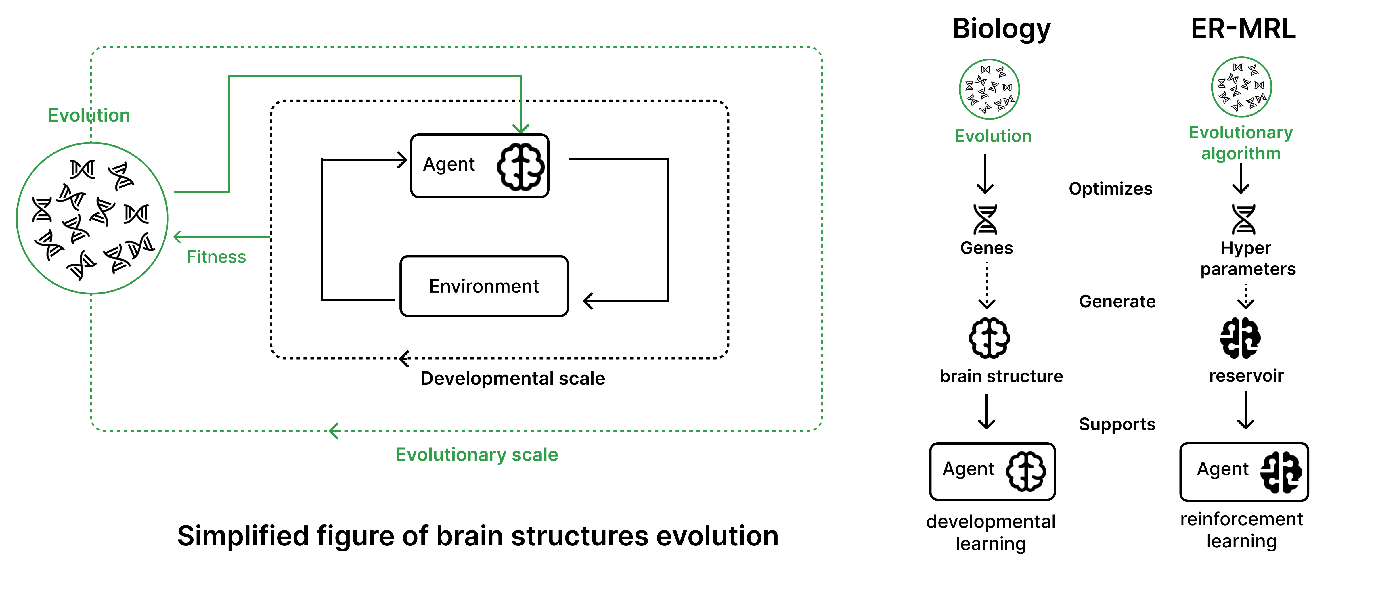 Figure 27