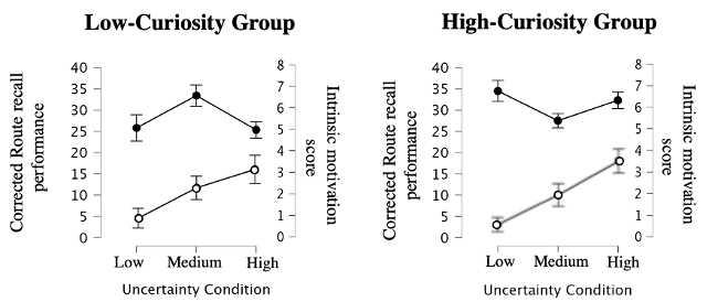 Figure 41