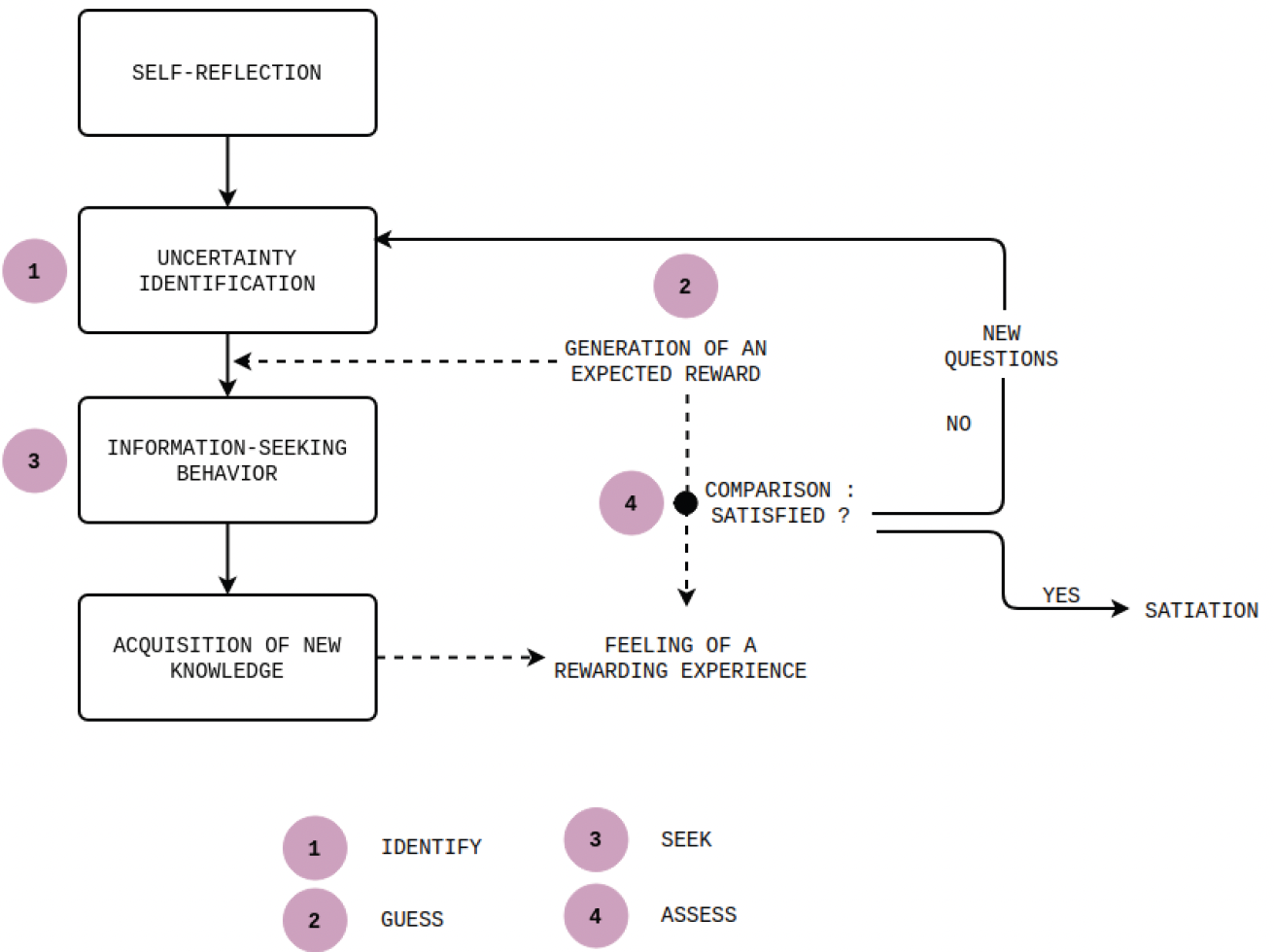 Figure 33.a