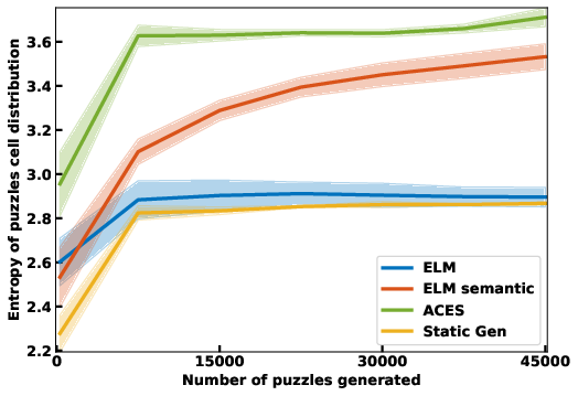 Figure 3.e