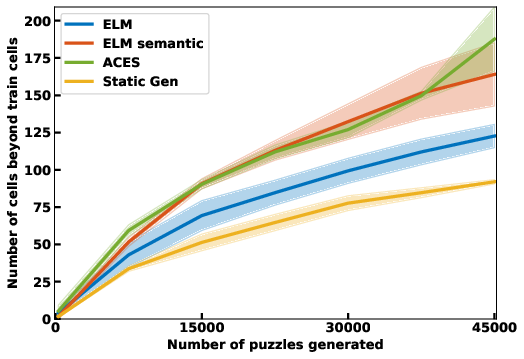 Figure 3.b