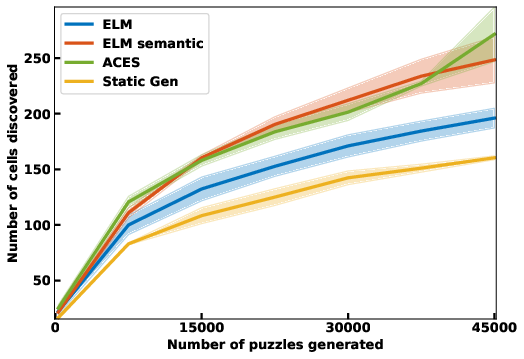 Figure 3.a