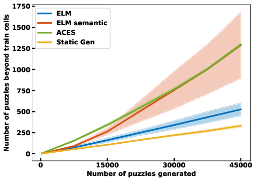 Figure 3.d