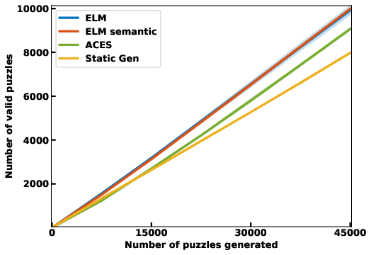 Figure 3.c