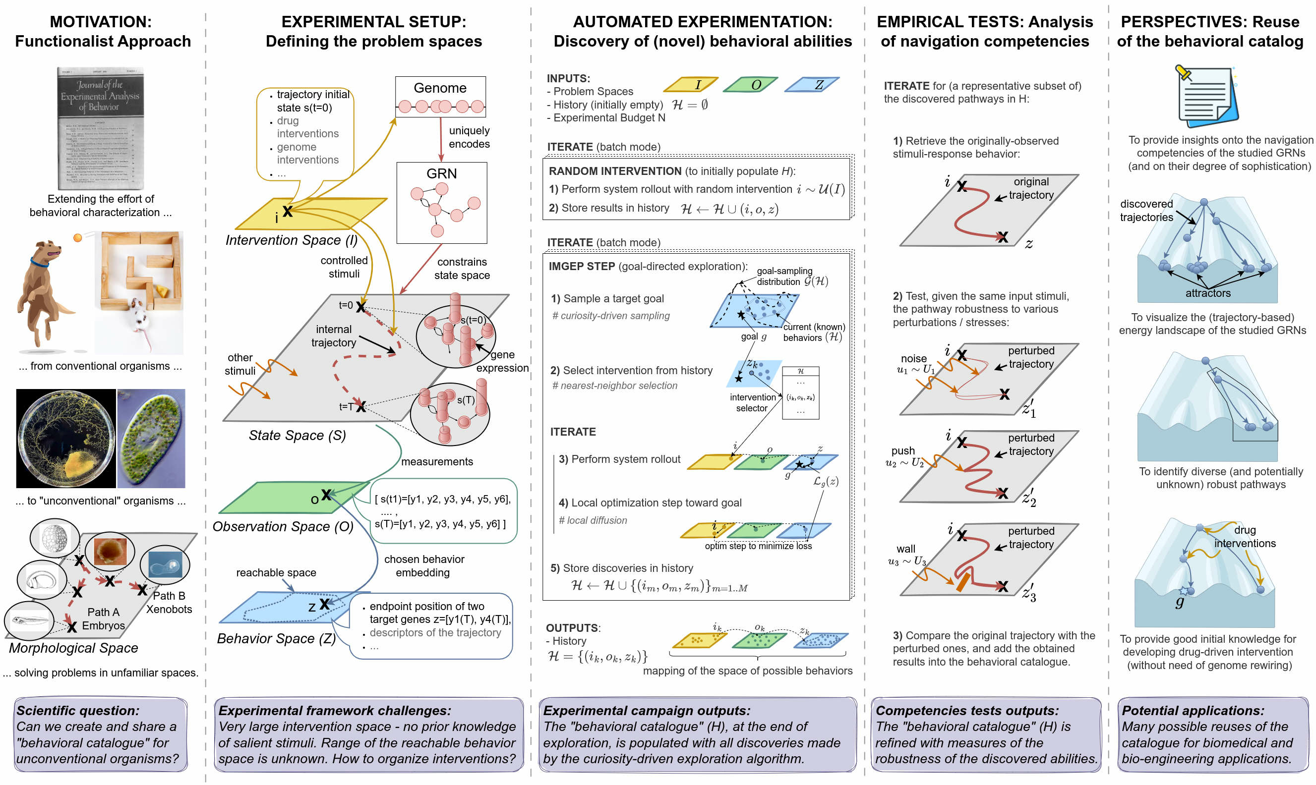 Figure 50