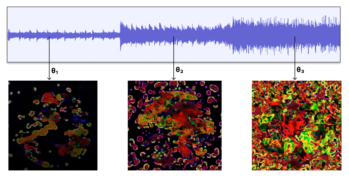 Figure 55