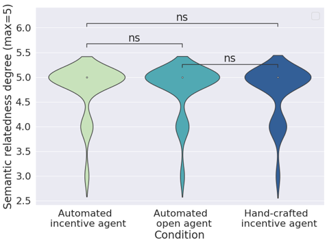 Figure 31.a