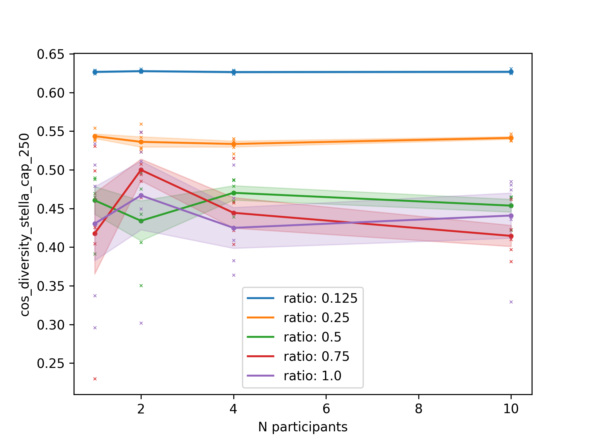 Figure 19